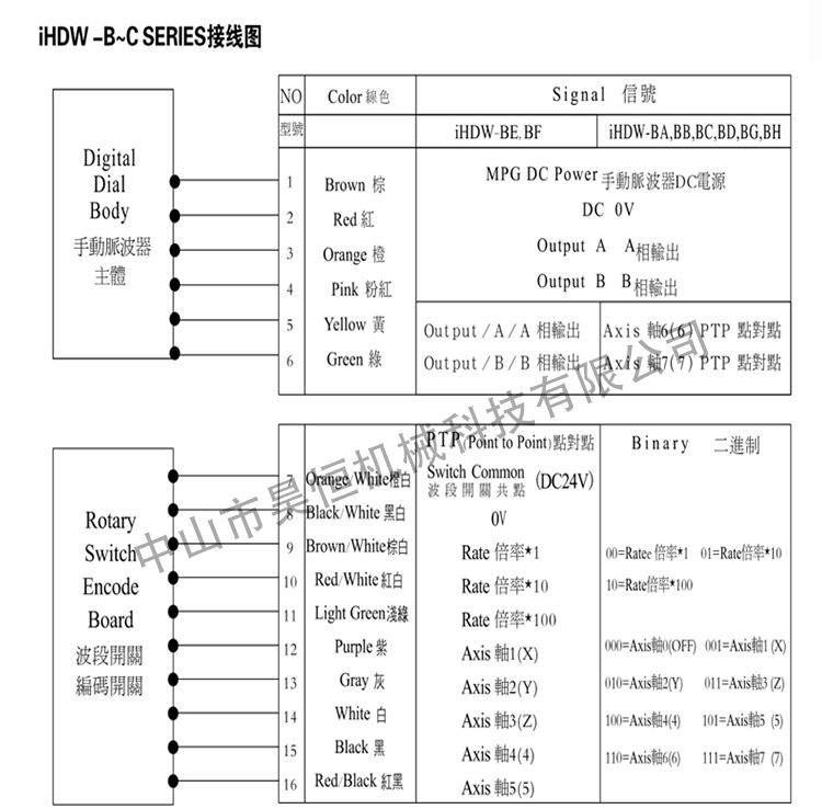 永進機電子手輪1(圖5)